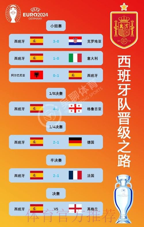 欧洲区世界杯外围赛豪强纵览