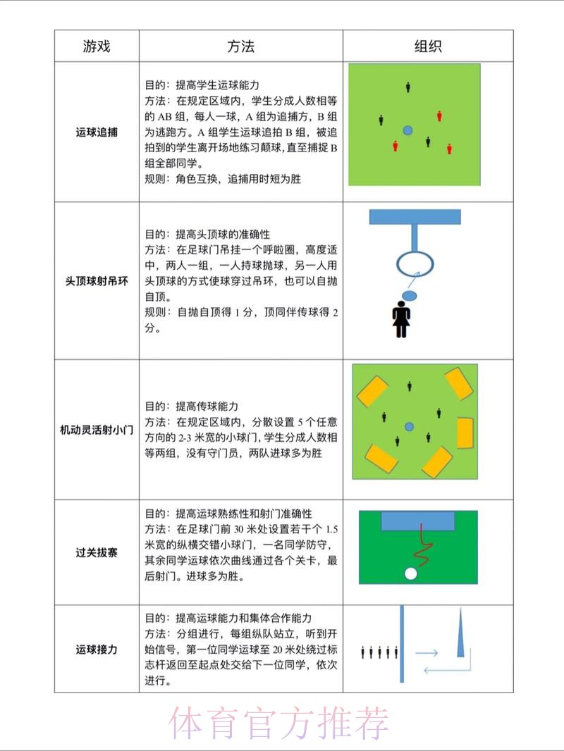 全面解析世界杯滚球技巧教程