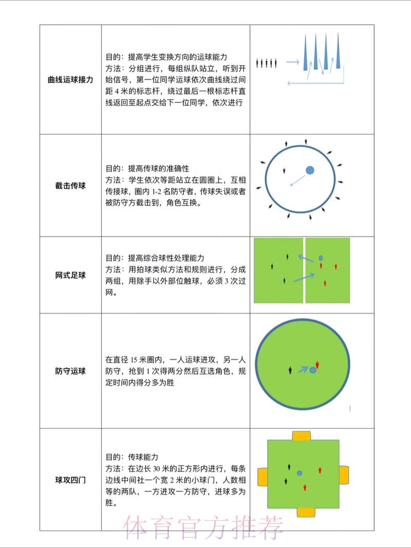 全面解析世界杯滚球技巧教程