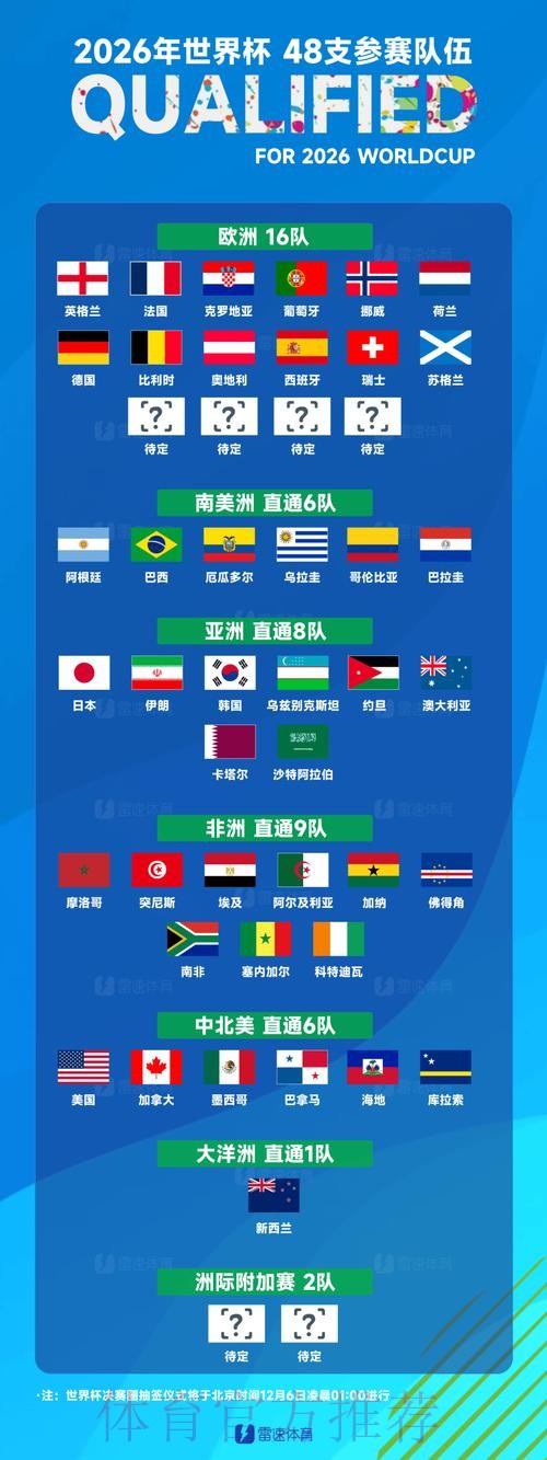 世界杯热门球队入口 世界杯热门球队入口