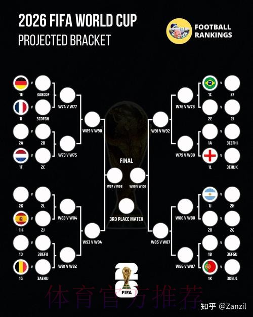 2026世界杯预测:用科学方法预测比赛结果 2026世界杯预测:用科学方法预测比赛结果