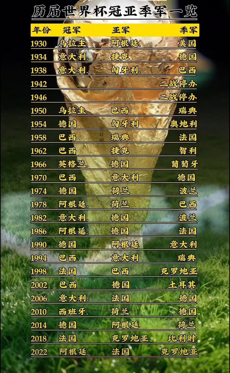 世界杯排名更新